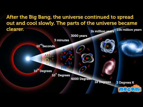 how the universe came to be An explanation about how the universe came into being from nothing (no not your version of nothing, but the scientific one that includes quantum mechanics. how the universe came to be An explanation about how the universe came into being from nothing (no not your version of nothing, but the scientific one that includes quantum mechanics.