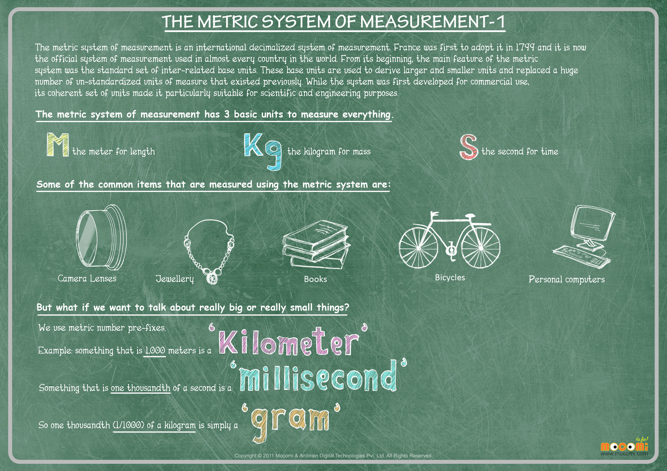 The Metric System – Part 1
