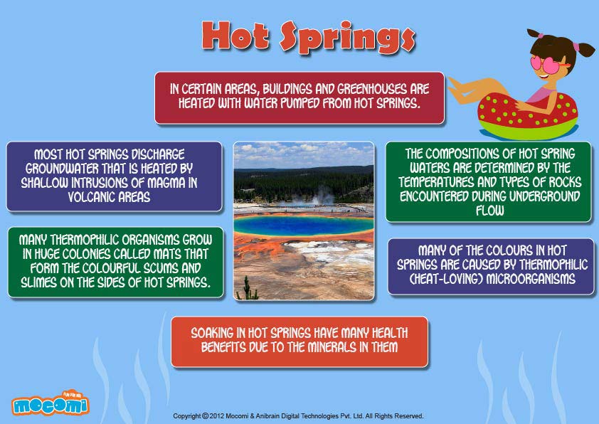 Springin Geography What Is Hot Spring Geography? _ hot spring – CTWWHS