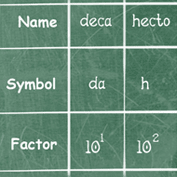 The Metric System &#8211; Part 2