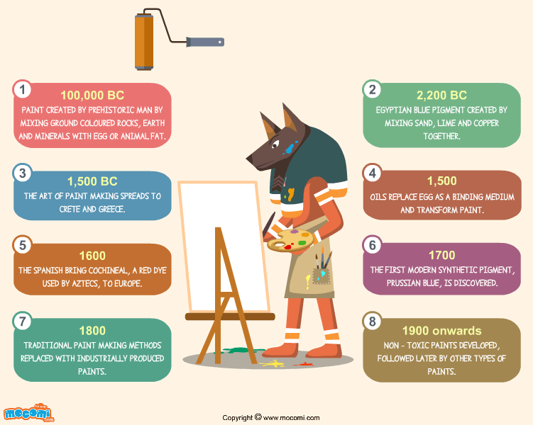 History of Paint