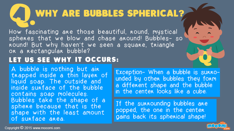 Why are Bubbles Spherical?
