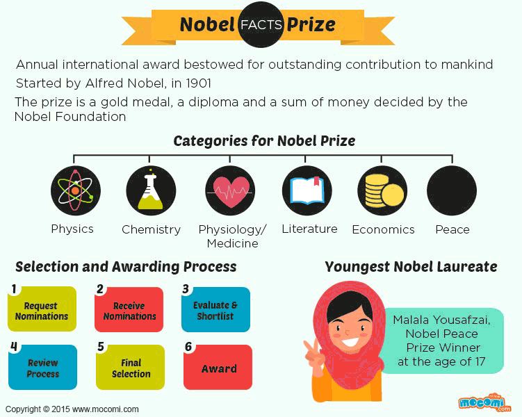 What are all 6 Nobel Prizes?