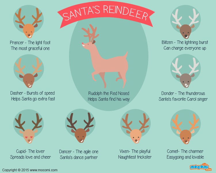Names of Santa’s Reindeer