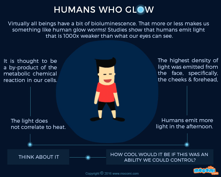 Human Bioluminescence Facts