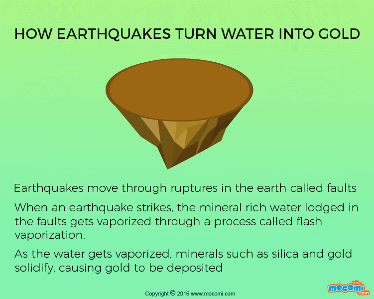 Earthquakes Turn Water Into Gold!