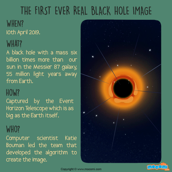 The First Ever Real Black Hole Image